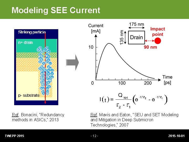 Modeling SEE Current Ref. Bonacini, “Redundancy methods in ASICs, ” 2013 TWEPP 2015 Ref.