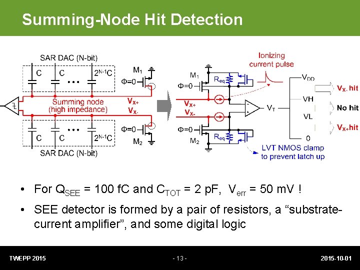 Summing-Node Hit Detection • For QSEE = 100 f. C and CTOT = 2