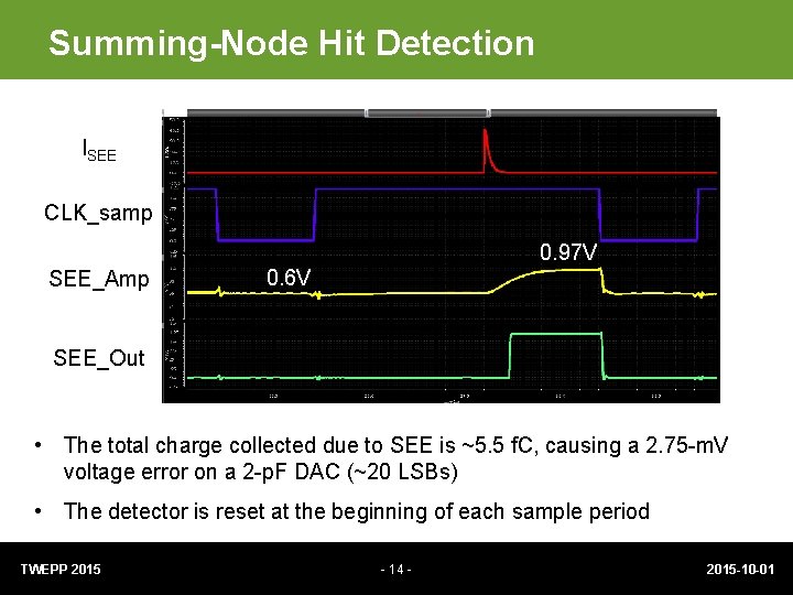 Summing-Node Hit Detection ISEE CLK_samp 0. 97 V SEE_Amp 0. 6 V SEE_Out •