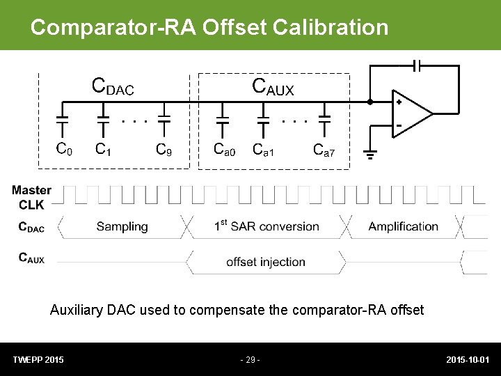 Comparator-RA Offset Calibration Auxiliary DAC used to compensate the comparator-RA offset TWEPP 2015 -