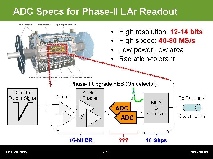 ADC Specs for Phase-II LAr Readout • • High resolution: 12 -14 bits High