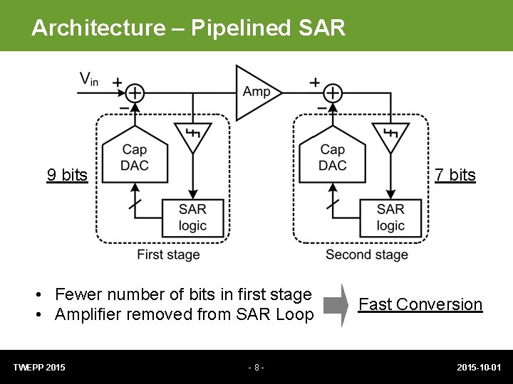 Architecture – Pipelined SAR 9 bits 7 bits • Fewer number of bits in Architecture – Pipelined SAR 9 bits 7 bits • Fewer number of bits in