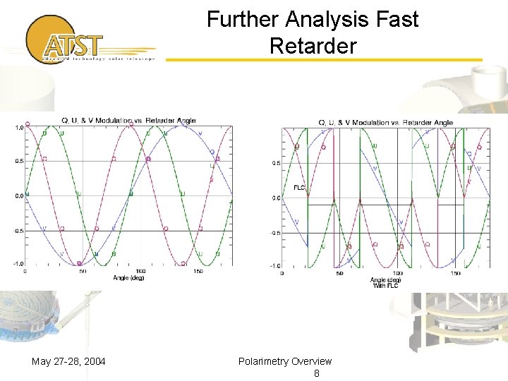 Further Analysis Fast Retarder May 27 -28, 2004 Polarimetry Overview 8 