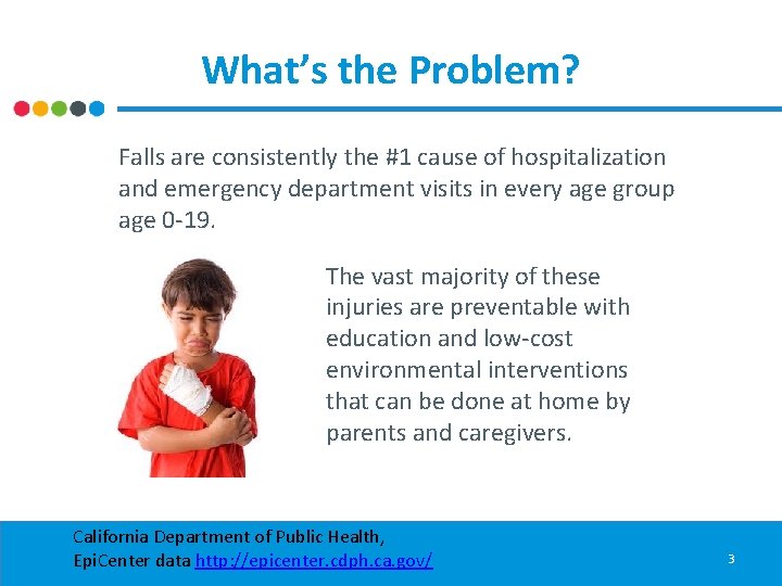 What’s the Problem? Falls are consistently the #1 cause of hospitalization and emergency department