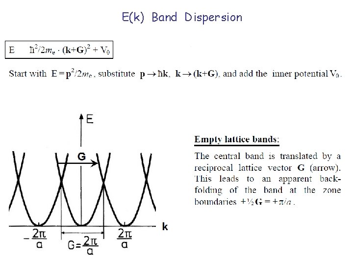 E(k) Band Dispersion 