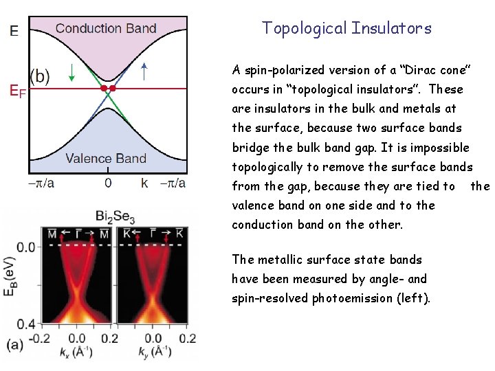 Topological Insulators A spin-polarized version of a “Dirac cone” occurs in “topological insulators”. These