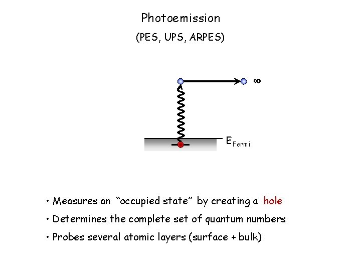Photoemission (PES, UPS, ARPES) EFermi • Measures an “occupied state” by creating a hole