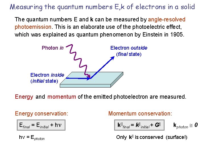 Measuring the quantum numbers E, k of electrons in a solid The quantum numbers