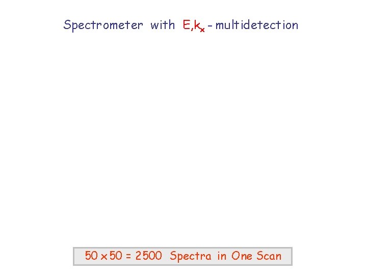 Spectrometer with E, kx - multidetection 50 x 50 = 2500 Spectra in One Spectrometer with E, kx - multidetection 50 x 50 = 2500 Spectra in One