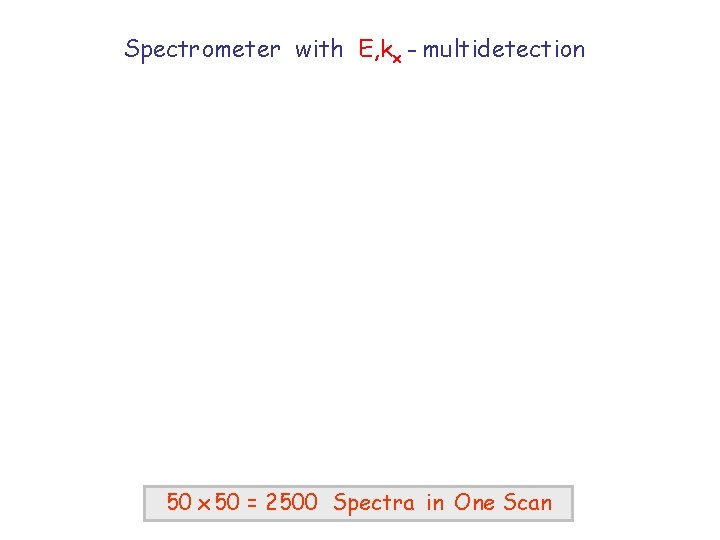 Spectrometer with E, kx - multidetection 50 x 50 = 2500 Spectra in One