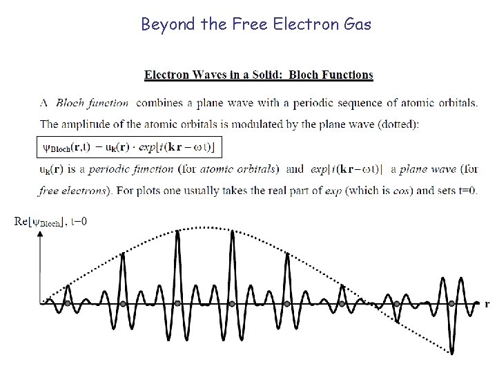 Beyond the Free Electron Gas Beyond the Free Electron Gas