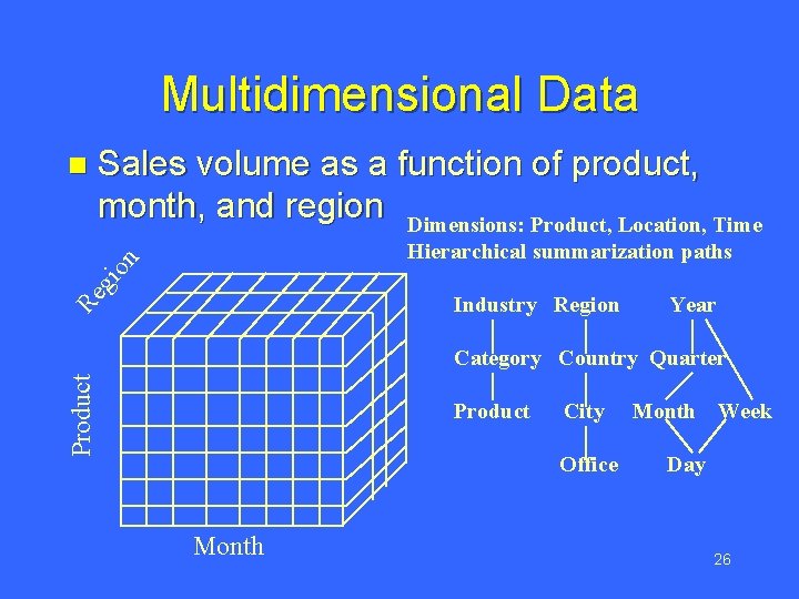 Multidimensional Data Sales volume as a function of product, month, and region Dimensions: Product,