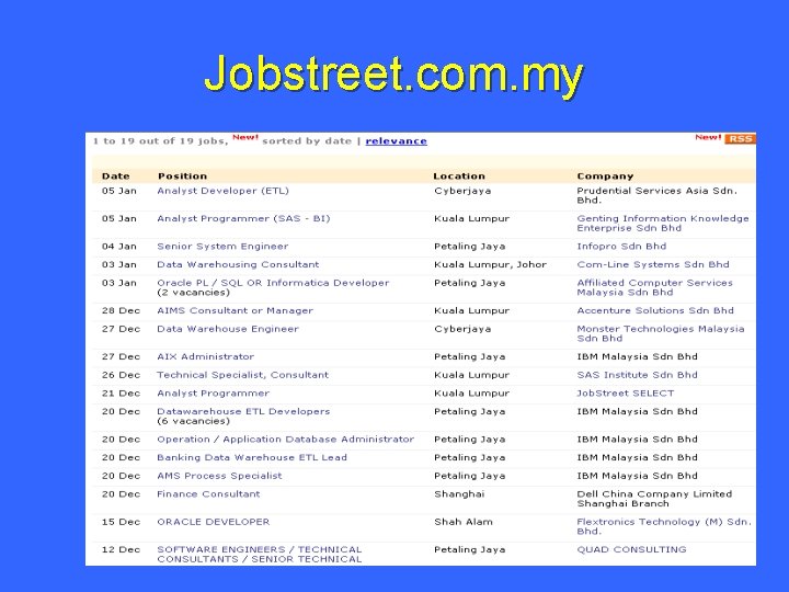 Jobstreet. com. my 4 