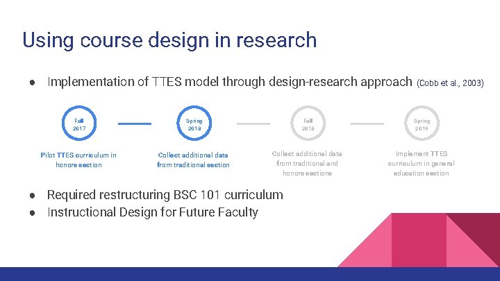 Using course design in research ● Implementation of TTES model through design-research approach (Cobb