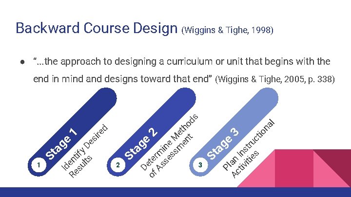 Backward Course Design (Wiggins & Tighe, 1998) ● “. . . the approach to