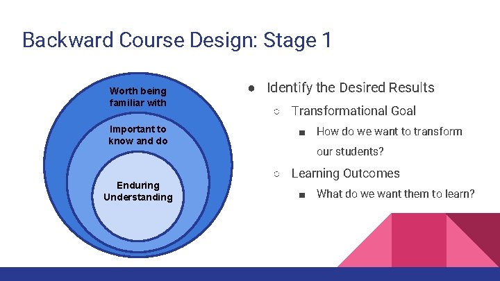 Backward Course Design: Stage 1 Worth being familiar with Important to know and do