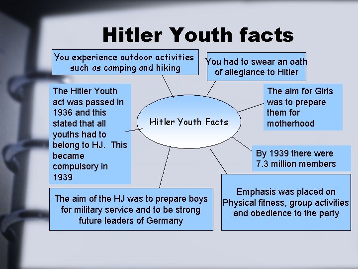 Hitler Youth facts You experience outdoor activities such as camping and hiking The Hitler