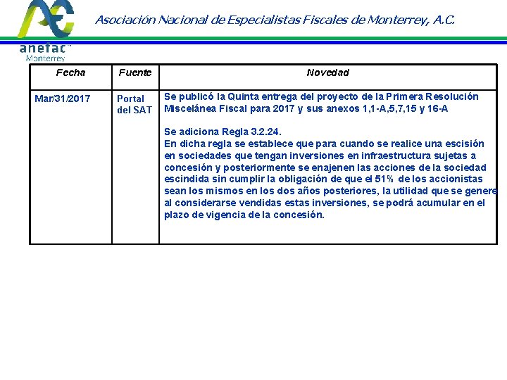 Asociación Nacional de Especialistas Fiscales de Monterrey, A. C. Fecha Mar/31/2017 Fuente Portal del