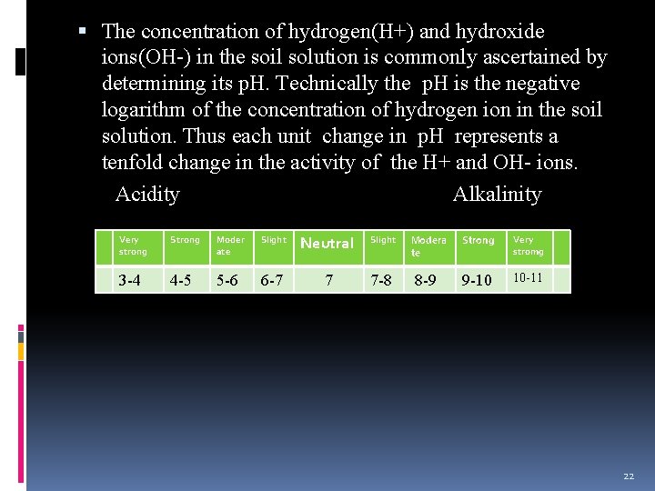  The concentration of hydrogen(H+) and hydroxide ions(OH-) in the soil solution is commonly