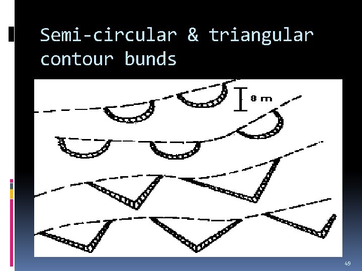 Semi-circular & triangular contour bunds 49 