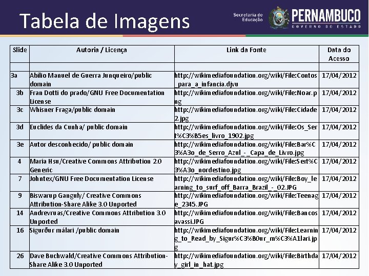 Tabela de Imagens Slide 3 a 3 b 3 c 3 d 3 e