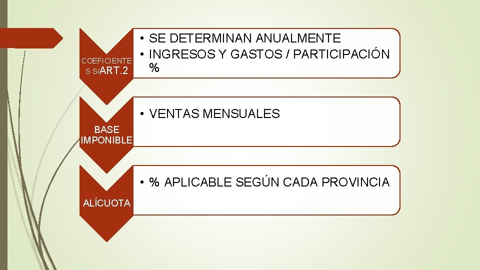 COEFICIENTE S S/ART. 2 • SE DETERMINAN ANUALMENTE • INGRESOS Y GASTOS / PARTICIPACIÓN