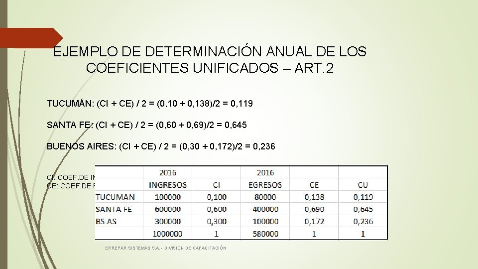 EJEMPLO DE DETERMINACIÓN ANUAL DE LOS COEFICIENTES UNIFICADOS – ART. 2 TUCUMÁN: (CI + EJEMPLO DE DETERMINACIÓN ANUAL DE LOS COEFICIENTES UNIFICADOS – ART. 2 TUCUMÁN: (CI +