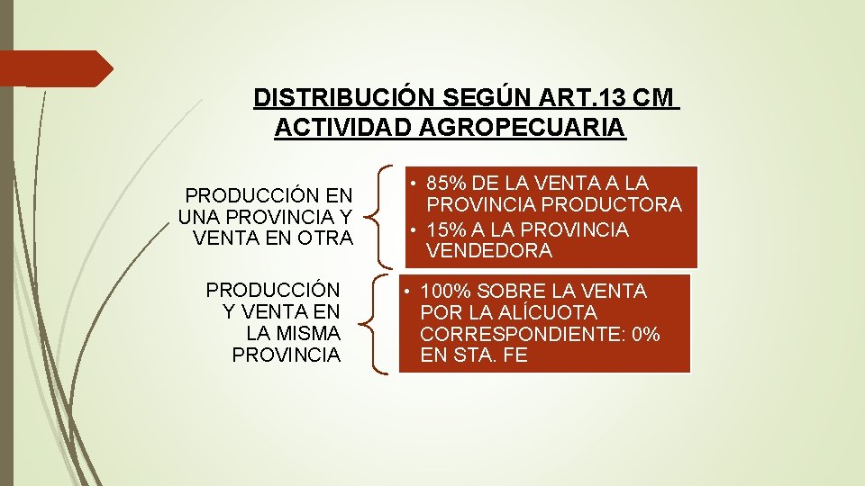 DISTRIBUCIÓN SEGÚN ART. 13 CM ACTIVIDAD AGROPECUARIA PRODUCCIÓN EN UNA PROVINCIA Y VENTA EN