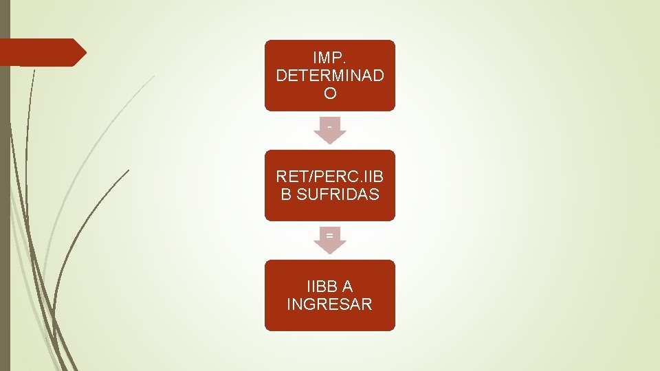 IMP. DETERMINAD O - RET/PERC. IIB B SUFRIDAS = IIBB A INGRESAR 