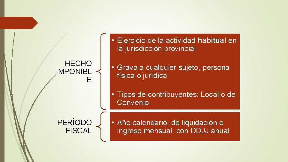  • Ejercicio de la actividad habitual en la jurisdicción provincial HECHO IMPONIBL E