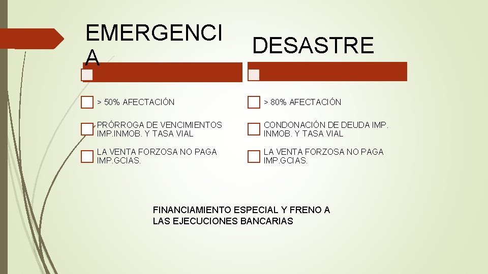 EMERGENCI A DESASTRE > 50% AFECTACIÓN > 80% AFECTACIÓN PRÓRROGA DE VENCIMIENTOS IMP. INMOB.