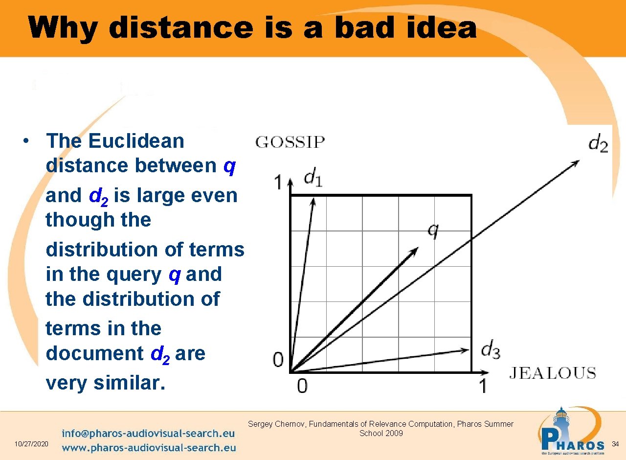 Why distance is a bad idea • The Euclidean distance between q and d
