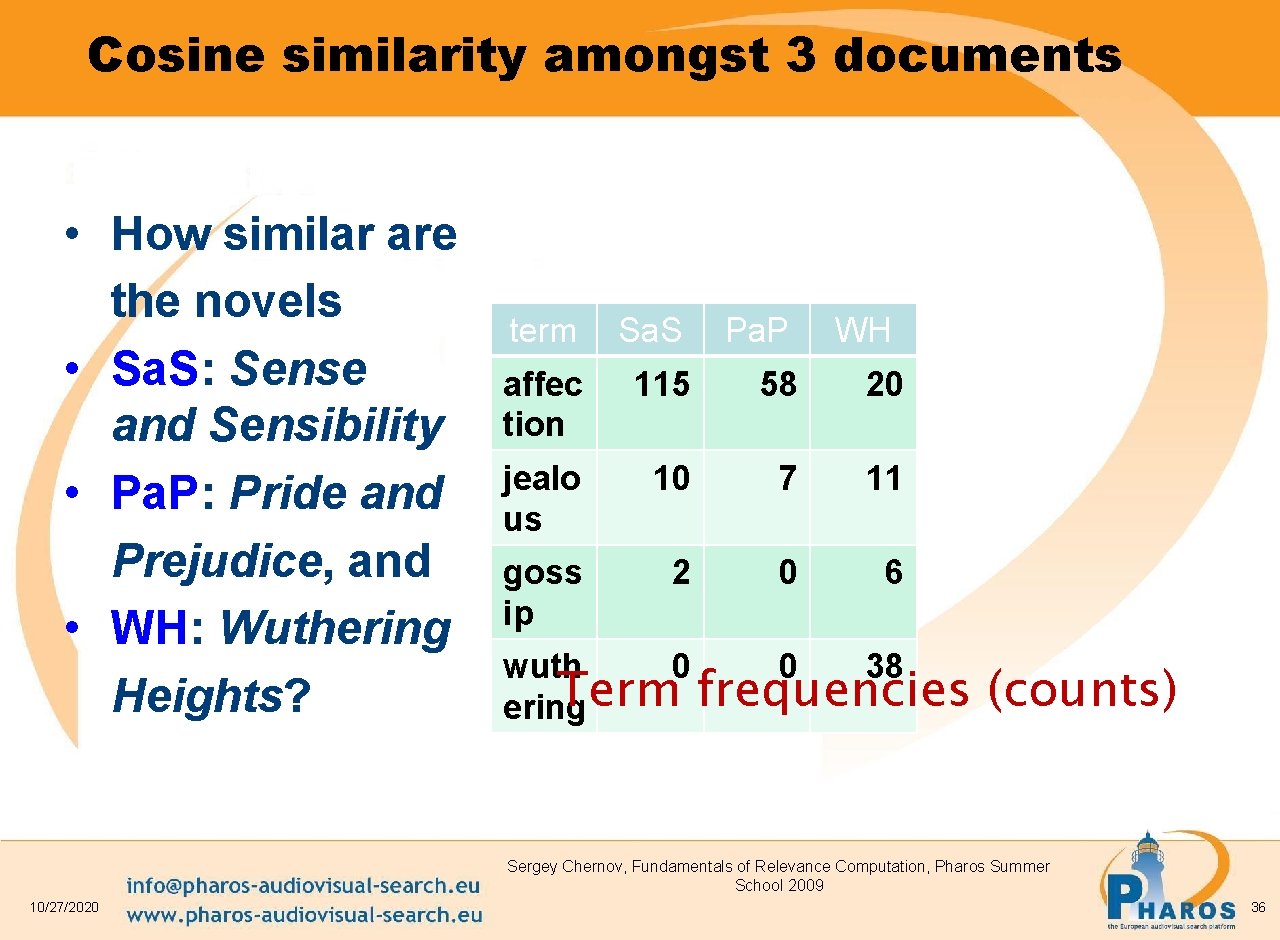 Cosine similarity amongst 3 documents • How similar are the novels • Sa. S: