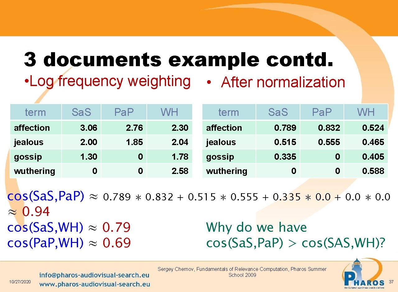 3 documents example contd. • Log frequency weighting term Sa. S Pa. P WH
