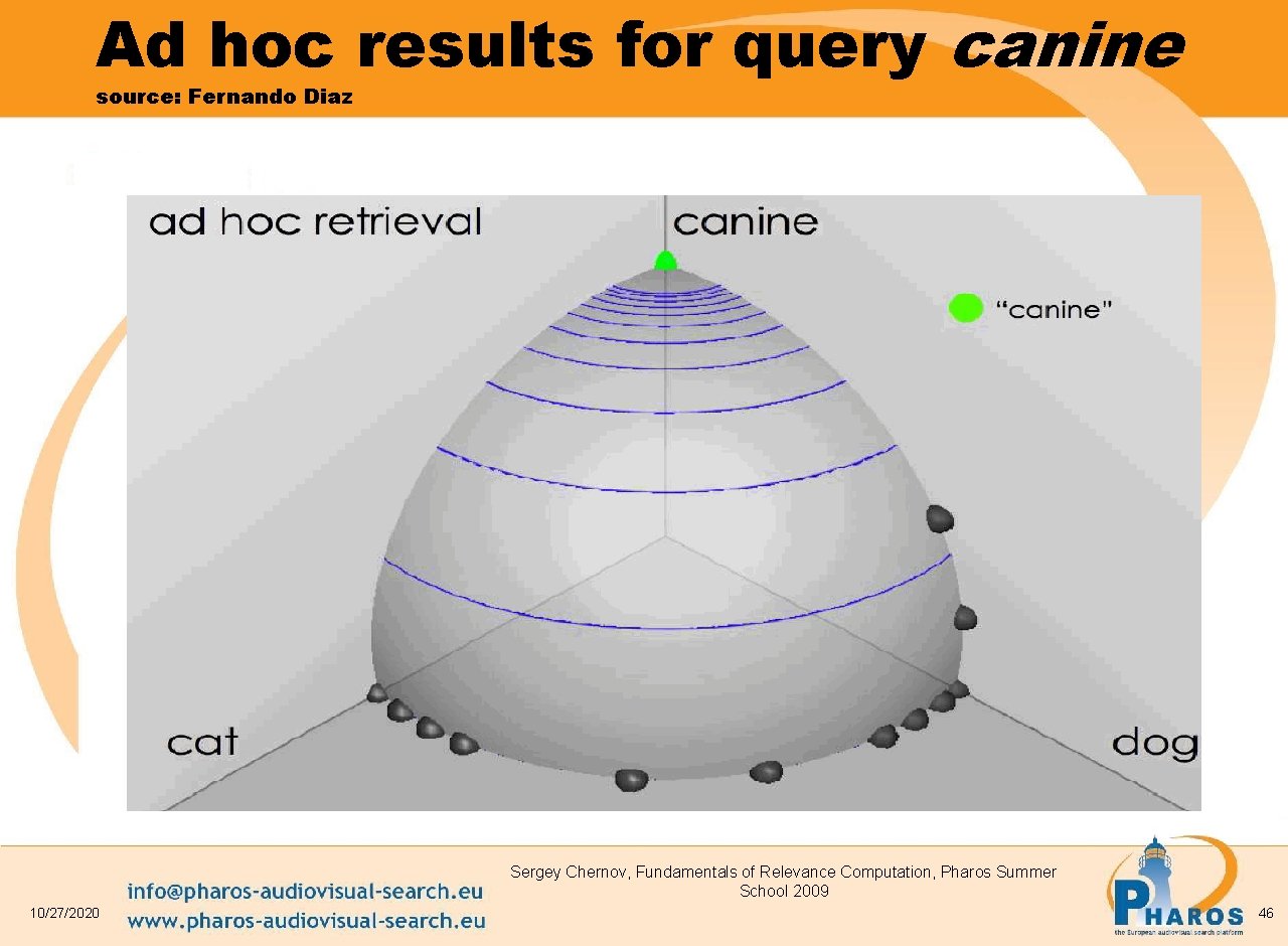 Ad hoc results for query canine source: Fernando Diaz Sergey Chernov, Fundamentals of Relevance