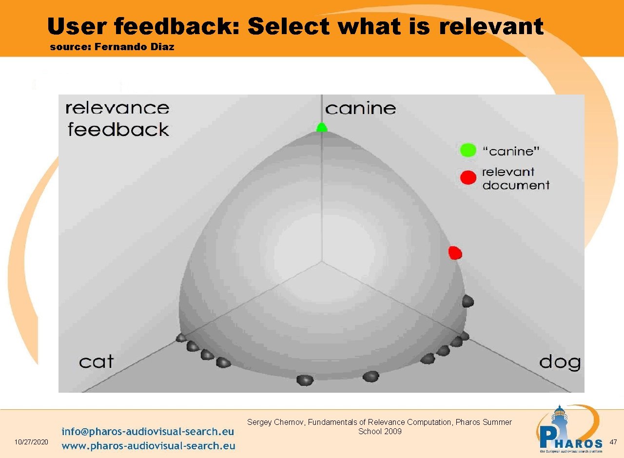 User feedback: Select what is relevant source: Fernando Diaz Sergey Chernov, Fundamentals of Relevance