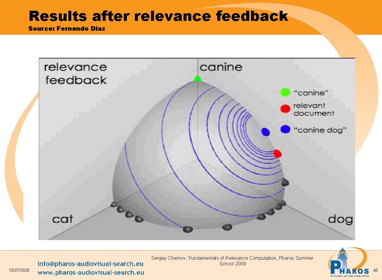 Results after relevance feedback Source: Fernando Diaz Sergey Chernov, Fundamentals of Relevance Computation, Pharos