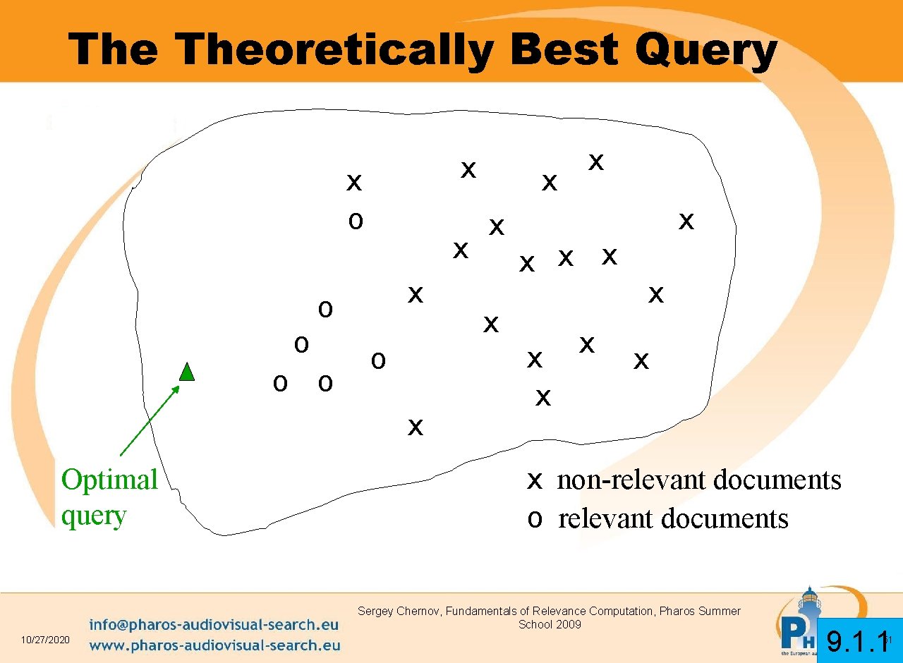 The Theoretically Best Query x x o o o x Optimal query x x