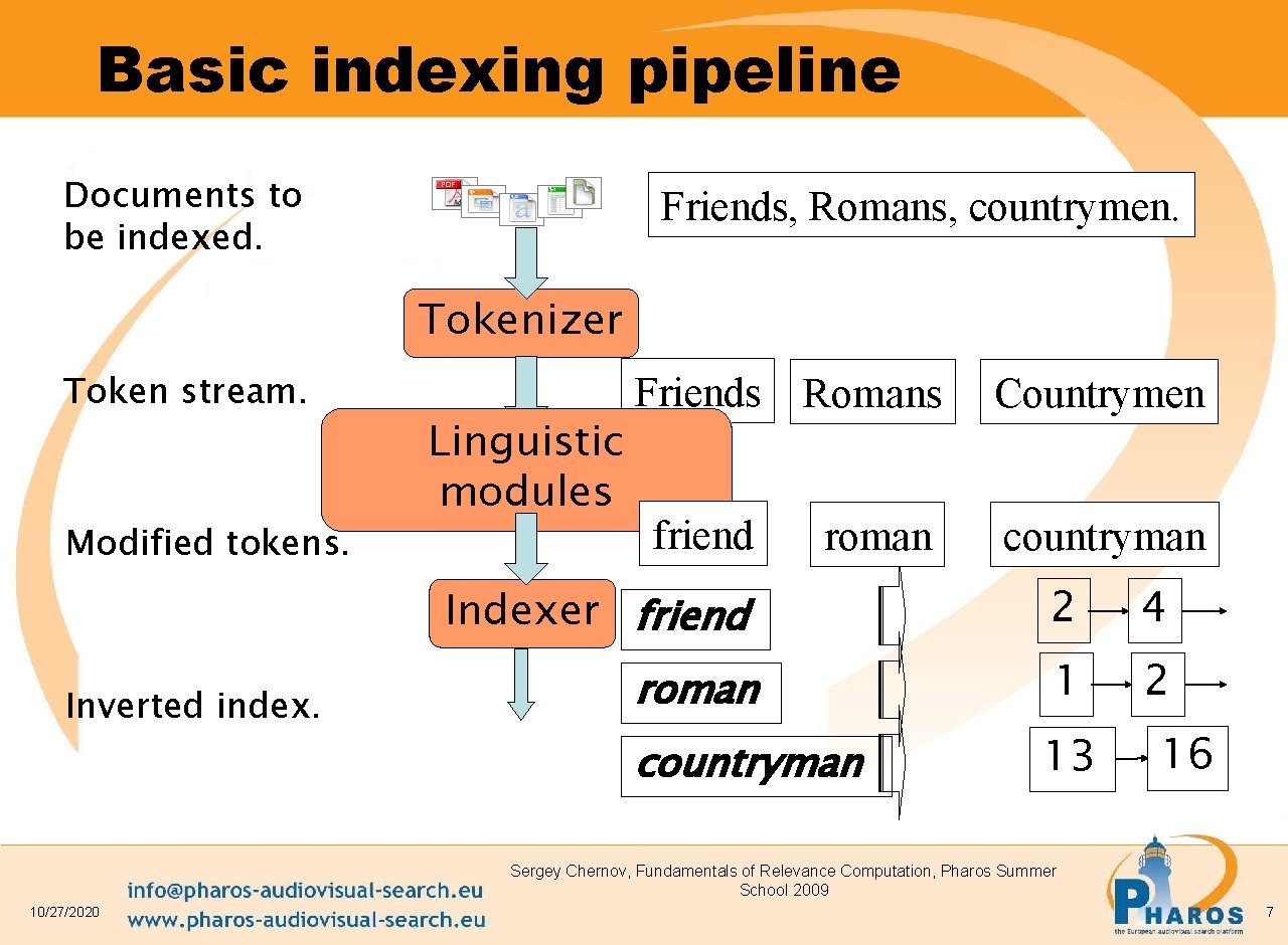 Basic indexing pipeline Documents to be indexed. Friends, Romans, countrymen. Tokenizer Token stream. Modified