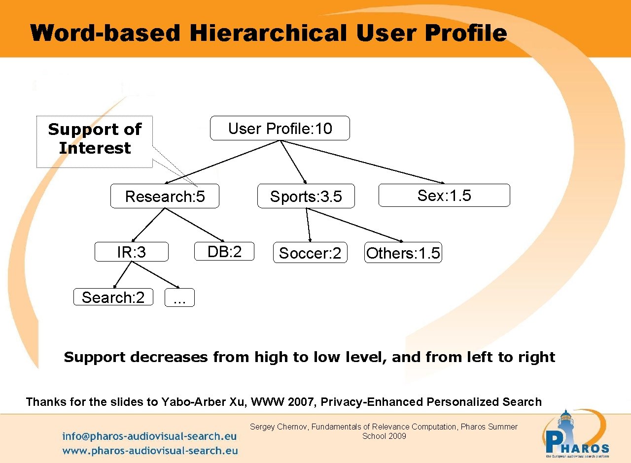 Word-based Hierarchical User Profile Support of Interest User Profile: 10 Research: 5 DB: 2