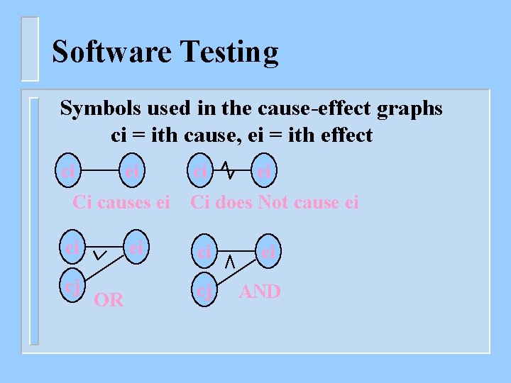 Software Testing Symbols used in the cause-effect graphs ci = ith cause, ei =