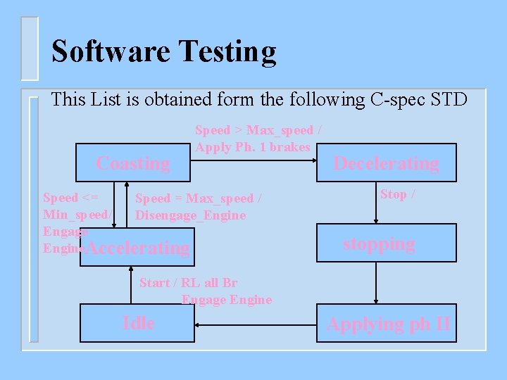 Software Testing This List is obtained form the following C-spec STD Coasting Speed >