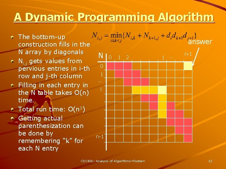 A Dynamic Programming Algorithm The bottom-up construction fills in the N array by diagonals