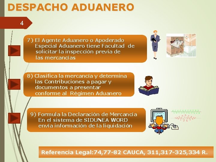 DESPACHO ADUANERO 4 7) El Agente Aduanero o Apoderado Especial Aduanero tiene Facultad de