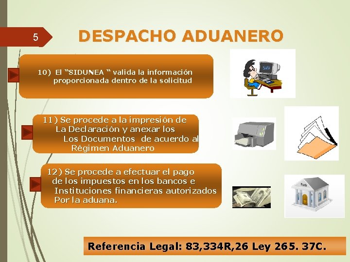 5 DESPACHO ADUANERO 10) El “SIDUNEA “ valida la información proporcionada dentro de la