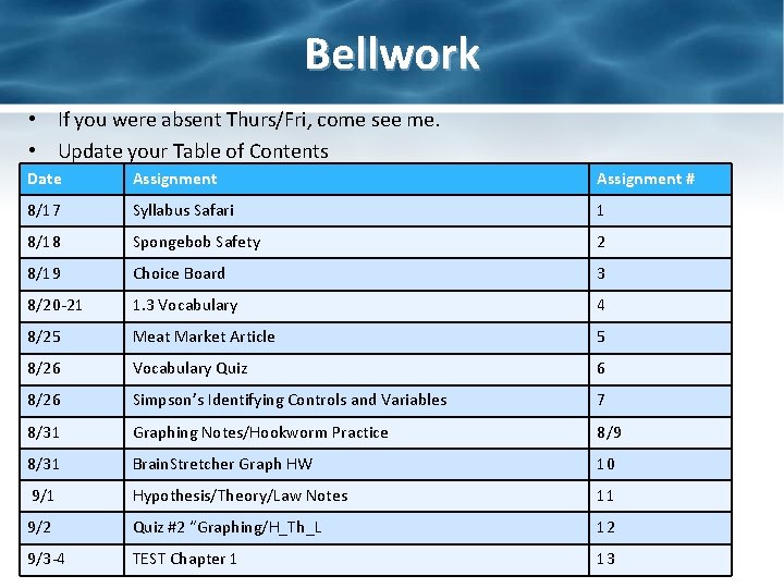 Bellwork • If you were absent Thurs/Fri, come see me. • Update your Table