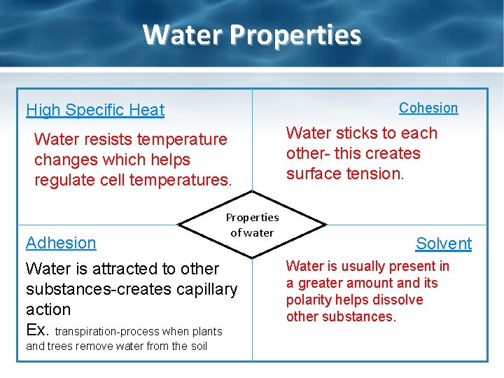 Water Properties Cohesion High Specific Heat Water resists temperature changes which helps regulate cell