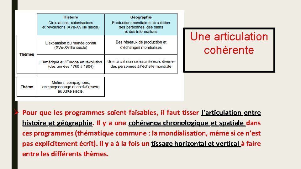 Une articulation cohérente Pour que les programmes soient faisables, il faut tisser l’articulation entre