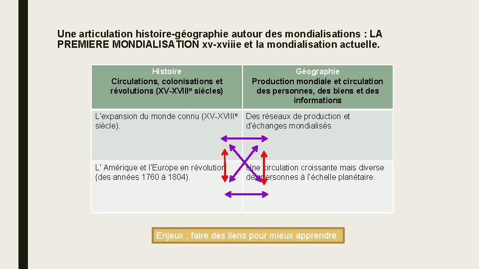 Une articulation histoire-géographie autour des mondialisations : LA PREMIERE MONDIALISATION xv-xviiie et la mondialisation