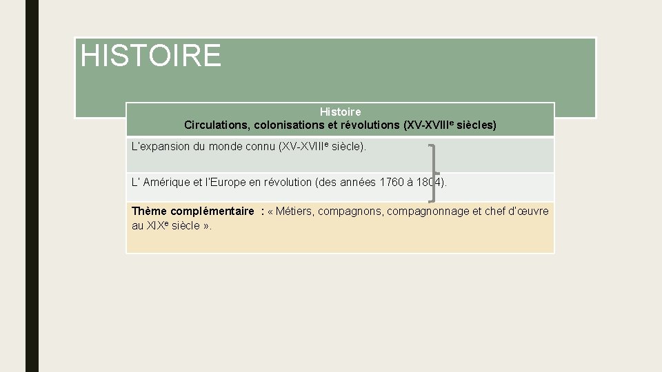 HISTOIRE Histoire Circulations, colonisations et révolutions (XV-XVIIIe siècles) L’expansion du monde connu (XV-XVIIIe siècle).